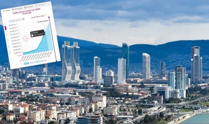 izmirde-100-m2-bir-evin-ortalama-fiyati-3-milyonu-gecti-8uyTEju1.jpg